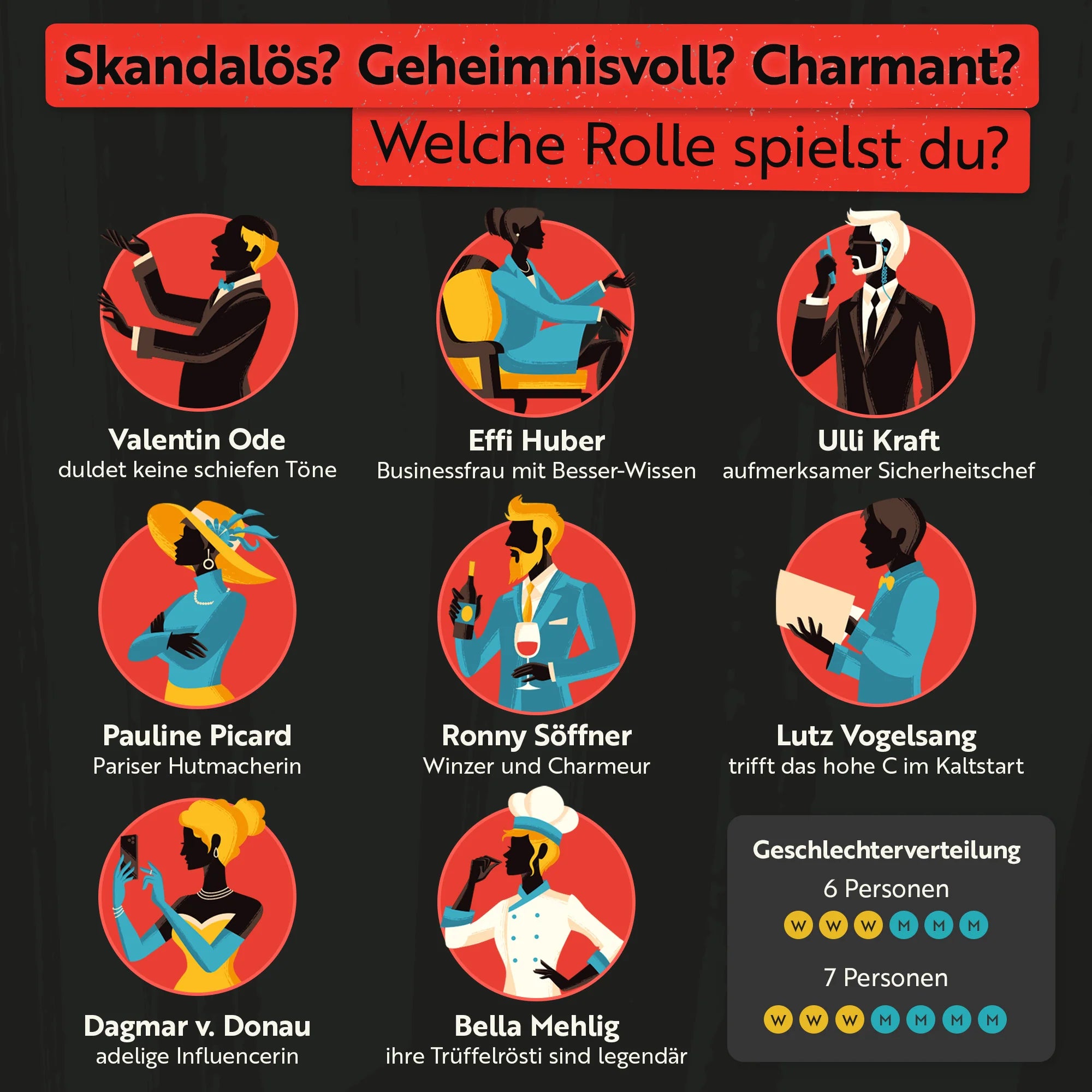 Rollenübersicht – Skandal im Schlosshotel - Krimidinner