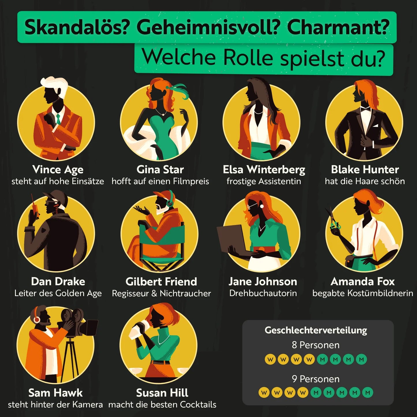 Krimidinner – die Rollen